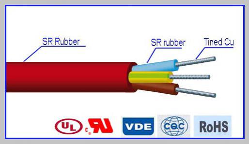  Cable conductor de silicona - Cable aislado multiconductor YGZ 