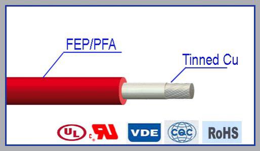  Cable de teflón resistente a altas temperaturas AWM 1577 